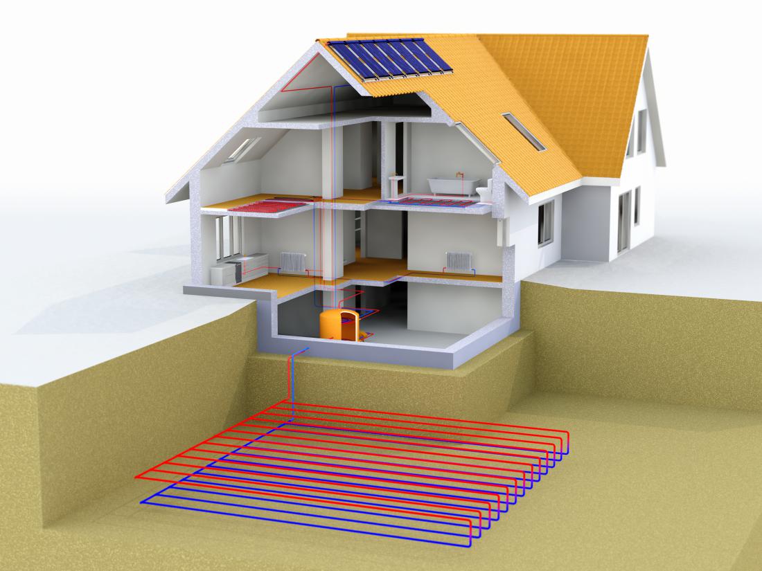 Shema hiše, ki ima pod površjem zemlje horizontalne kolektorje za TČ zem­lja/voda. Na strehi so tudi solarni kolektorji.